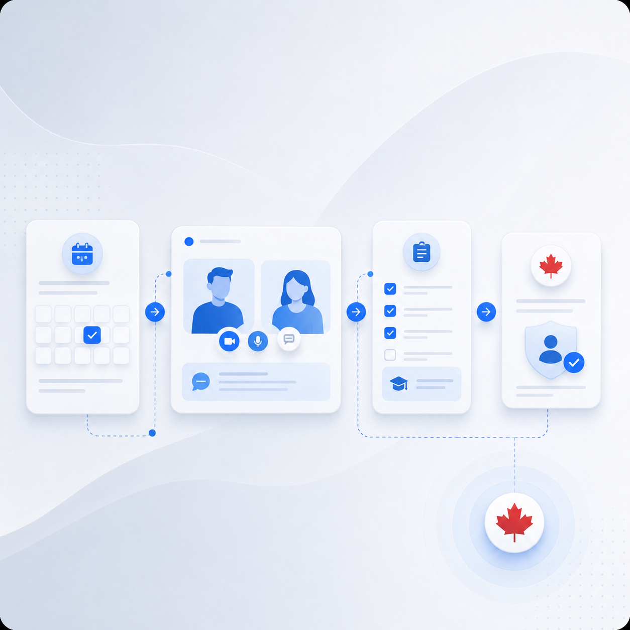 Online Canadian immigration consultation workflow from scheduling through professional guidance